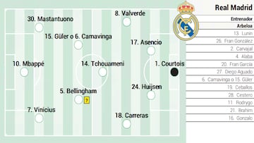 Alineación posible del Real Madrid hoy contra el Benfica en Champions League