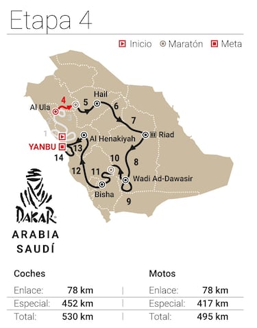 Rally Dakar 2026: horario, TV, recorrido y dónde ver la Etapa 4 en directo