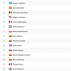 Etapa 6 del Tour de Francia 2020: así queda la clasificación general