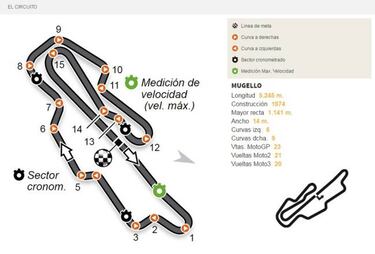 GP Italia 2017 en Mugello: TV, horarios y dónde ver online