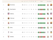 Clasificación de LaLiga EA Sports 2025/2026, en directo: jornada 18ª, ahora en vivo
