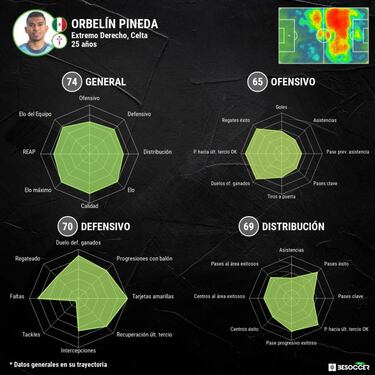 Orbelín Pineda, el 'maguito' que buscará conquistar España