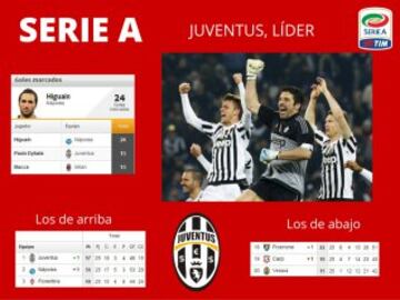 La Juventus sorprendió y escaló al primer puesto