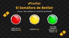 El Semáforo de Betfair: Real Madrid vs. Atlético de Madrid - LaLiga