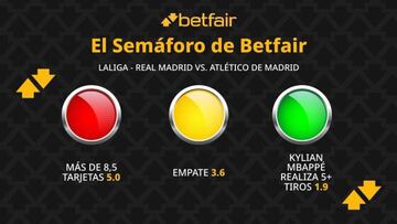 El Semáforo de Betfair: Real Madrid vs. Atlético de Madrid - LaLiga