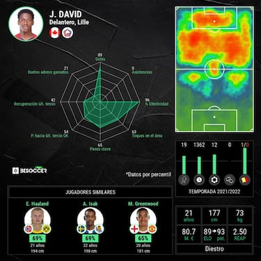 Arteta ya ha elegido a su 'nueve'