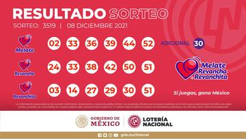 Resultados Melate: números que cayeron hoy y premios del sorteo 3519 | 8 de diciembre