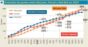 Dnde perdi Ferrari el Mundial