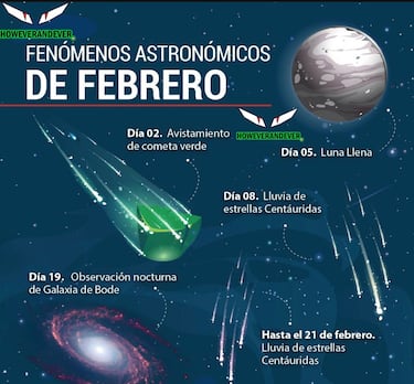 Lluvia de estrellas y Galaxia de Bode: ¿cómo y cuándo verlas este febrero?