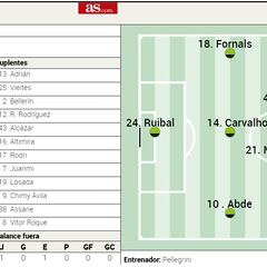 Alineación posible del Betis contra el Real Madrid en LaLiga EA Sports