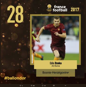 2017 Ballon d'Or: results in full as Cristiano Ronaldo wins award