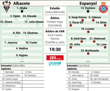 Lozano y Melamed inician en Albacete la era post Darder