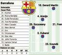 Alineación posible del Barça hoy ante la Real Sociedad: en manos de Szczesny