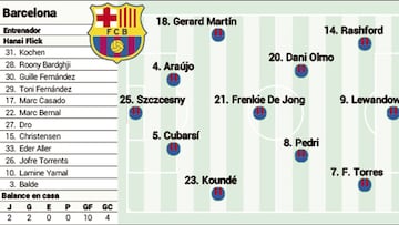 Alineación posible del Barça hoy ante la Real Sociedad: en manos de Szczesny