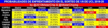 Pleno espa?ol en octavos: duro sorteo para Madrid y Atleti