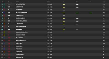 Resultados F1: así queda la parrilla del GP de Australia