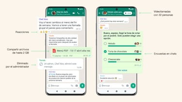 WhatsApp estrena sus Comunidades: llegan las encuestas y los grupos de más de 1.000 personas