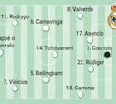 Posible alineación del Real Madrid contra el Barcelona en la final de Supercopa