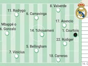 Posible alineación del Real Madrid contra el Barcelona en la final de Supercopa