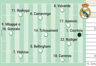 Alineación posible del Real Madrid contra el Barcelona en la final de Supercopa