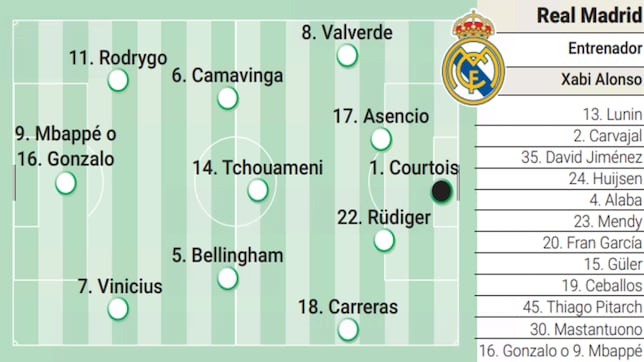 Posible alineación del Real Madrid contra el Barcelona en la final de Supercopa