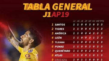 Tabla del Apertura 2019