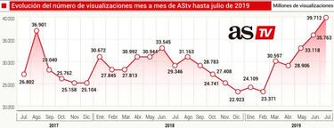 La cobertura en v¨ªdeo m¨¢s amplia de los medios digitales en espa?ol