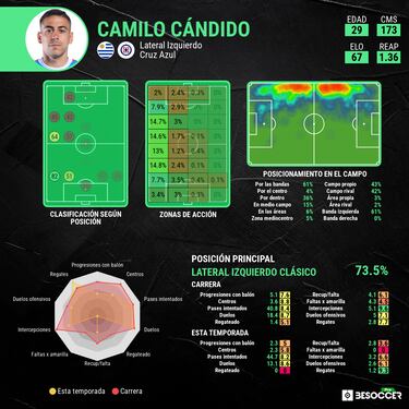 Camilo Cándido es nuevo jugador de Atlético Nacional