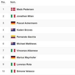 Etapa 6: clasificaciones del día y así queda la general del Giro