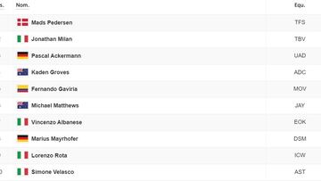 Resultados de la sexta etapa del Giro.