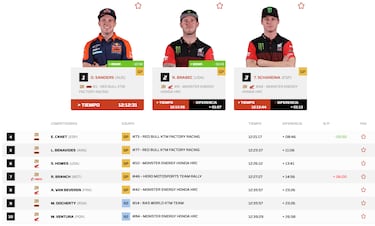 Así queda el Rally Dakar 2026 tras la etapa 3: clasificación, resultados y posiciones