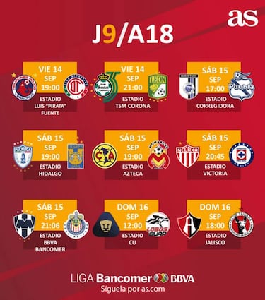 Fechas y horarios de la jornada 9 del Apertura 2018 de la Liga MX