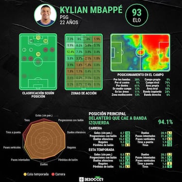 "Se tenían que haber sentado con Mbappé hace dos años y decirle..."