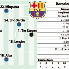 Posible alineación del Barcelona contra el Celta en LaLiga