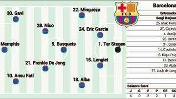 Posible alineación del Barcelona contra el Celta en LaLiga