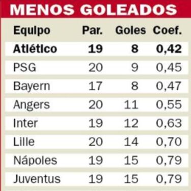 Las 5 fortalezas que hacen al Atleti candidato a ganar la Liga