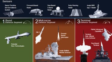 Así de fácil es hackear un silo de misiles americanos