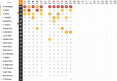 Resultados F1: parrilla de salida del GP de Bélgica