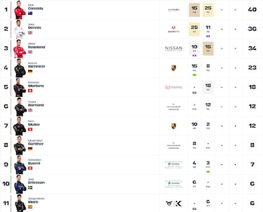 Martí se agiganta pese a tanto lastre