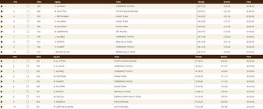 La mala suerte acaba con el dominio de Cristina Gutiérrez