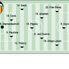 Alineación posible del Valencia contra el Cádiz en LaLiga EA Sports