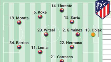 Posible once del Atlético contra el Arenteiro.