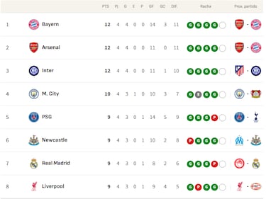 Clasificación Champions League 2025/26: Eliminatorias provisionales, play-offs y eliminaciones para octavos de final | Día 4