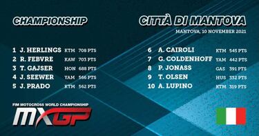 Herlings se lleva su segundo título Mundial de MXGP