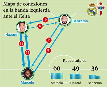 Marcelo tiene otra oportunidad