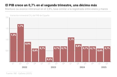 ¿Está en riesgo?: revelan cuánto representa el turismo en el PIB en México y estas posibles soluciones