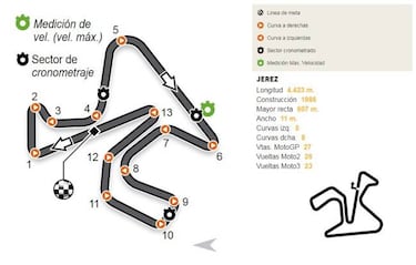 Calendario del Mundial de MotoGP 2017: circuitos y fechas