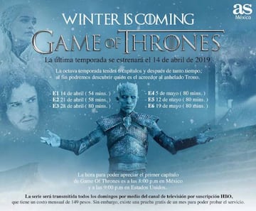 Infografía Game of Thrones