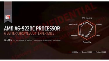 AMD presenta la segunda generación de procesadores Ryzen Mobile