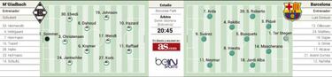 El partido estratégico, Barca ante Borussia M.